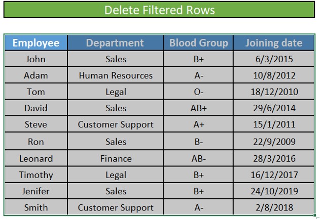 removing filtered rows 