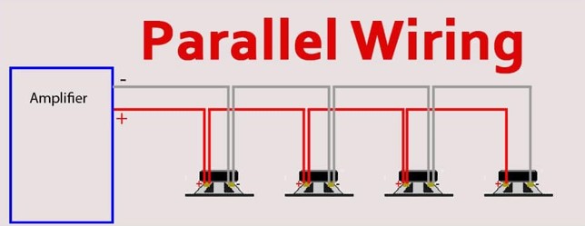 Parallel Configuration